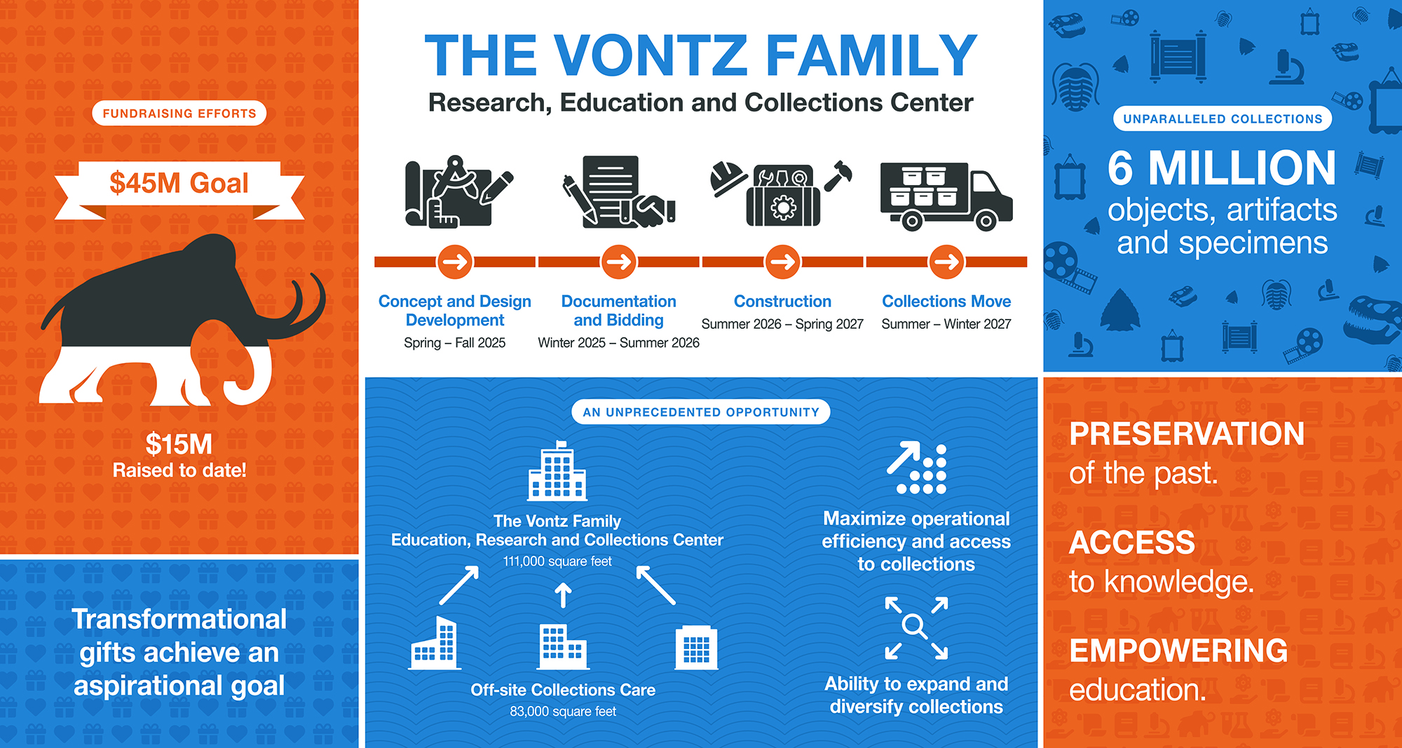 2025-0034_TreasuresFacility_Opening_Banner_180x96_V2 Infographic